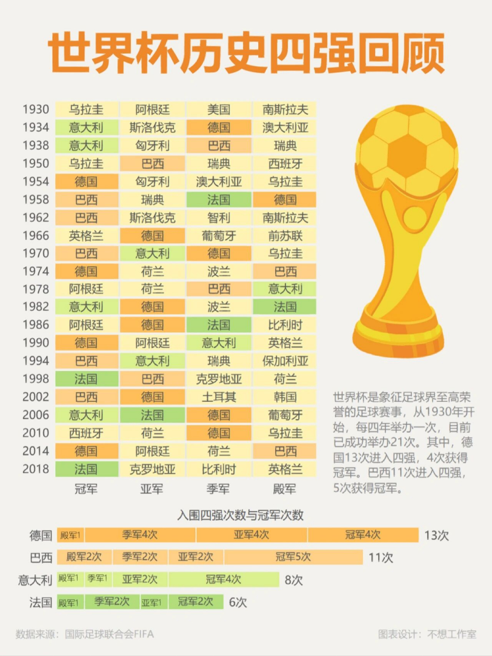 世界杯冠军历届(世界杯冠军历届冠军)  第2张