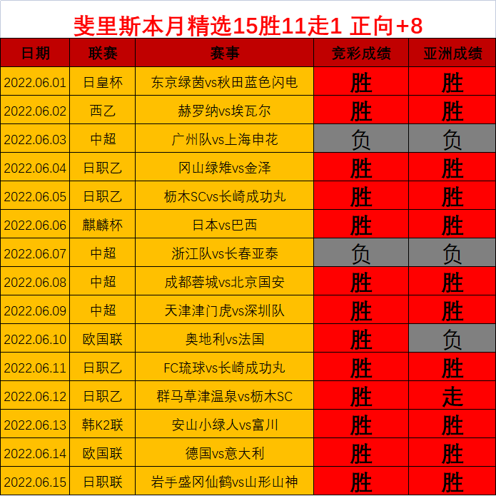 中超最新消息比分(中超最新消息2021)  第1张