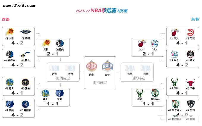 2023年nba季后赛时间(2023年NBA季后赛时间表)  第2张