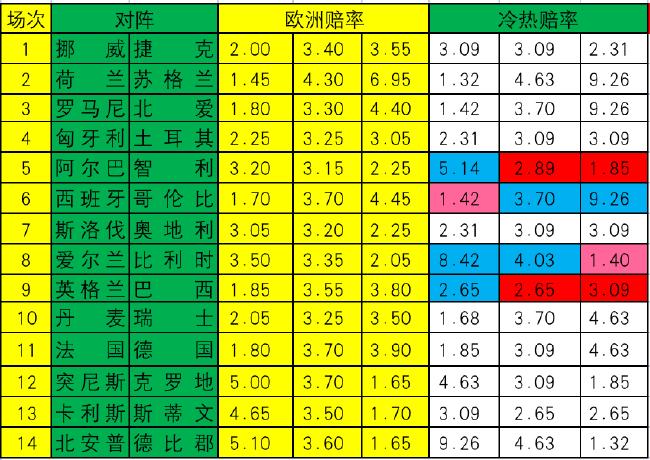 新浪足彩比分直播(新浪彩票足彩比分旧版)  第1张