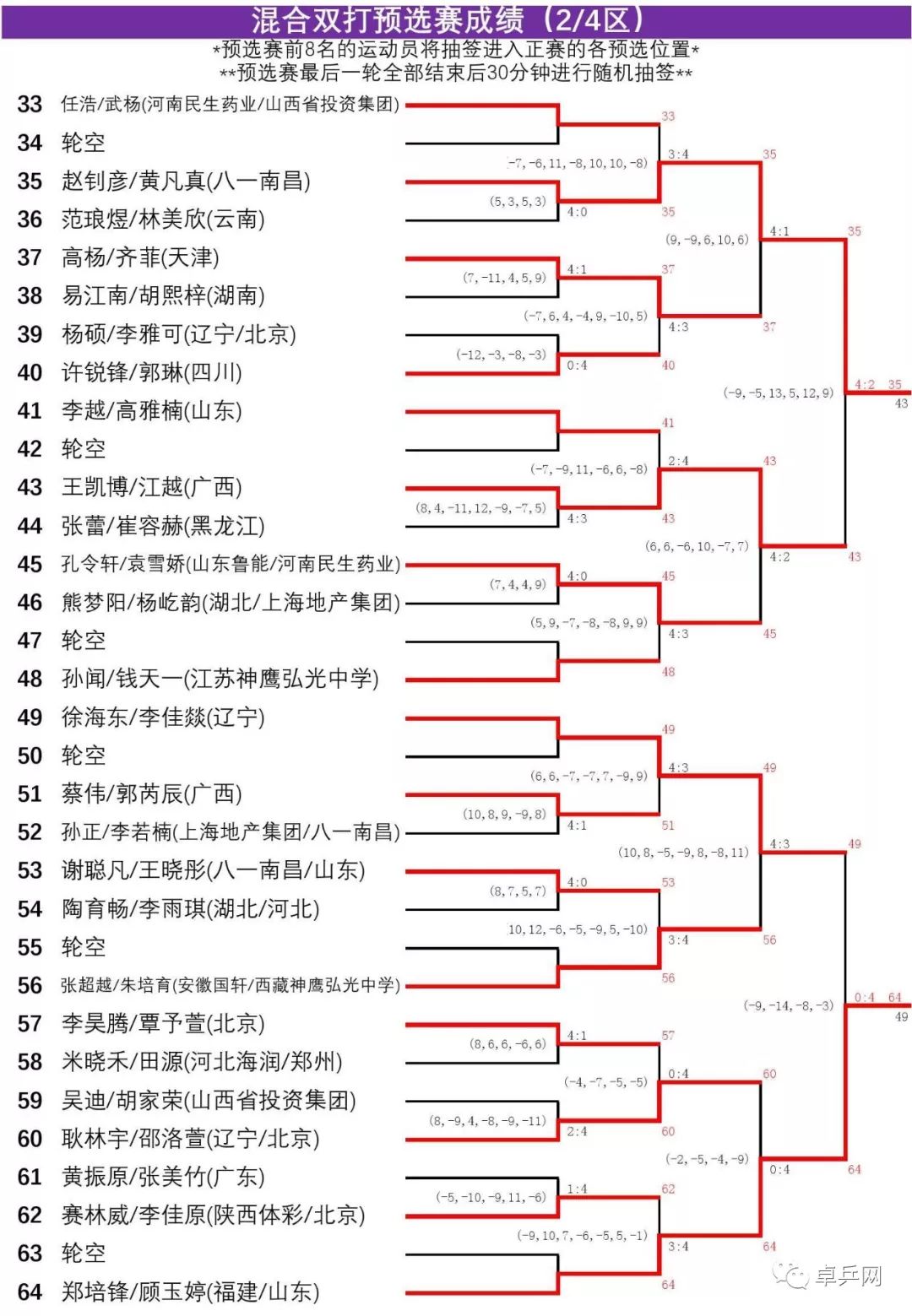 中国乒乓球赛程(中国乒乓球赛程表2022)  第2张