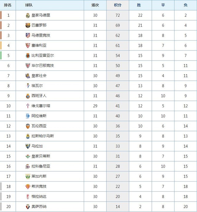 意甲联赛排名积分榜(意甲联赛排名积分榜更新)  第2张