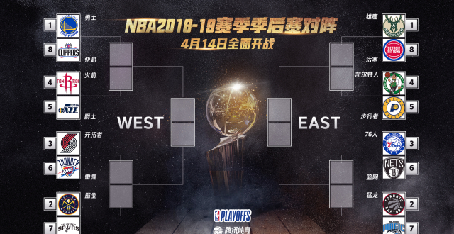 nba季后赛赛程对阵图(2022nba季后赛赛程对阵图)  第1张