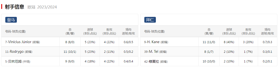 今晚欧冠两场比分预测(今晚欧冠两场比分预测分析)  第1张