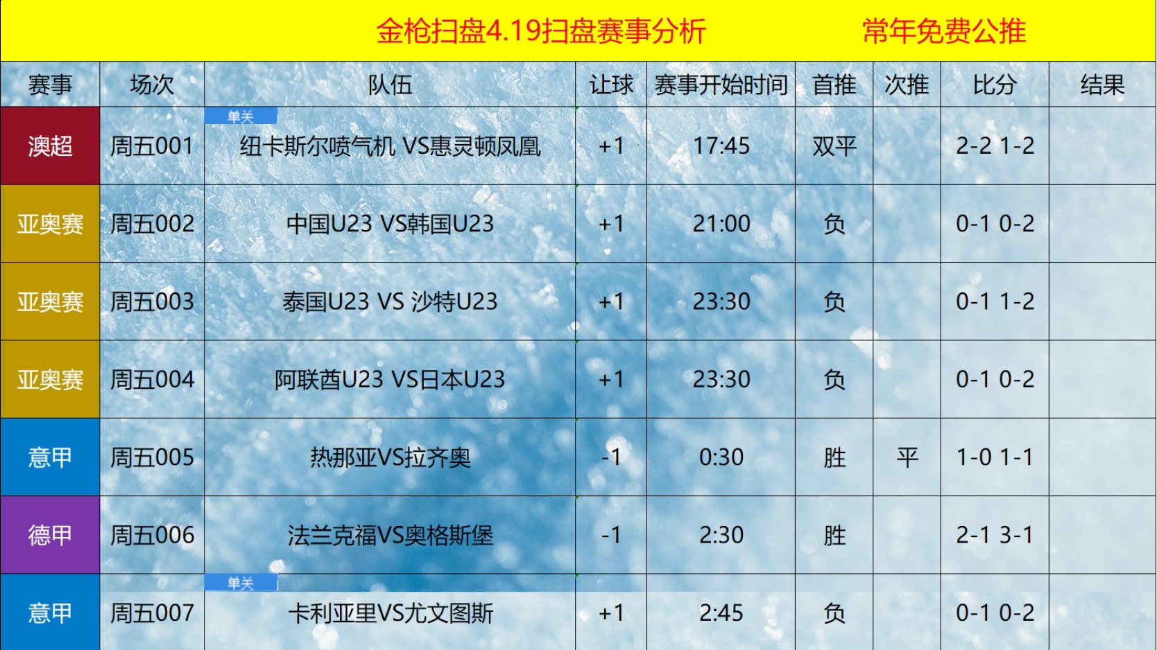 今天欧冠比赛预测比分(今天欧冠比赛电视直播时间表)  第2张