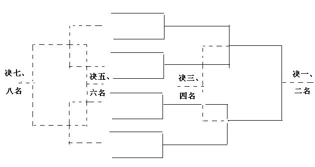 八强淘汰赛对阵图(八强淘汰赛对阵图 续命)  第2张