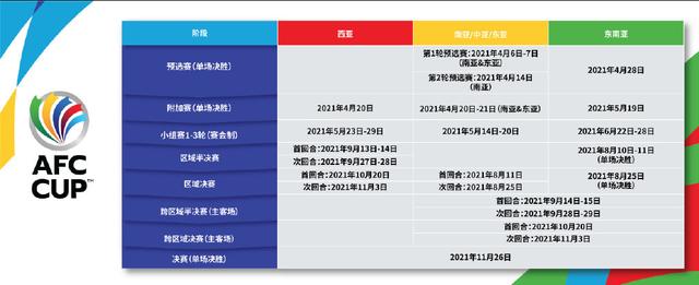 亚冠赛程直播表(亚冠赛程2021直播)  第2张