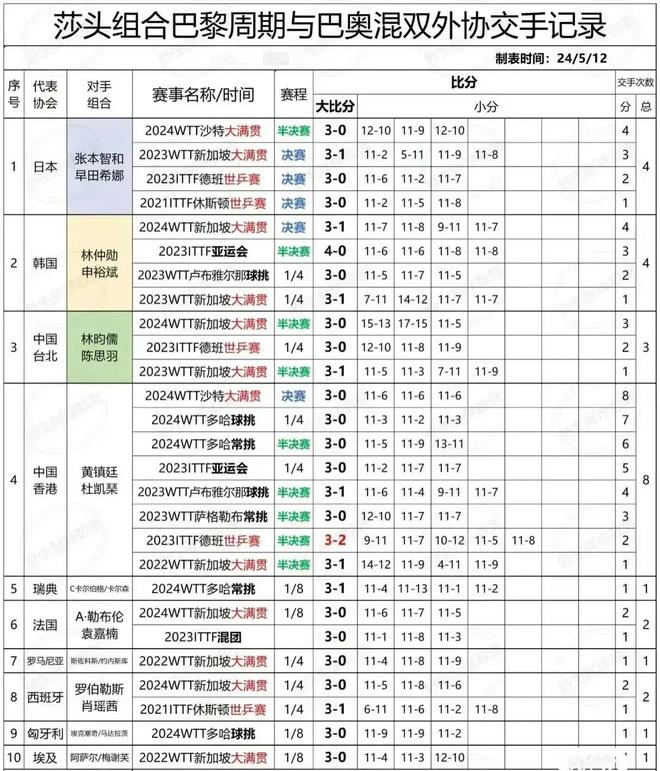 世乒联赛今日赛程表(世乒联赛今日赛程表出场顺序)  第2张