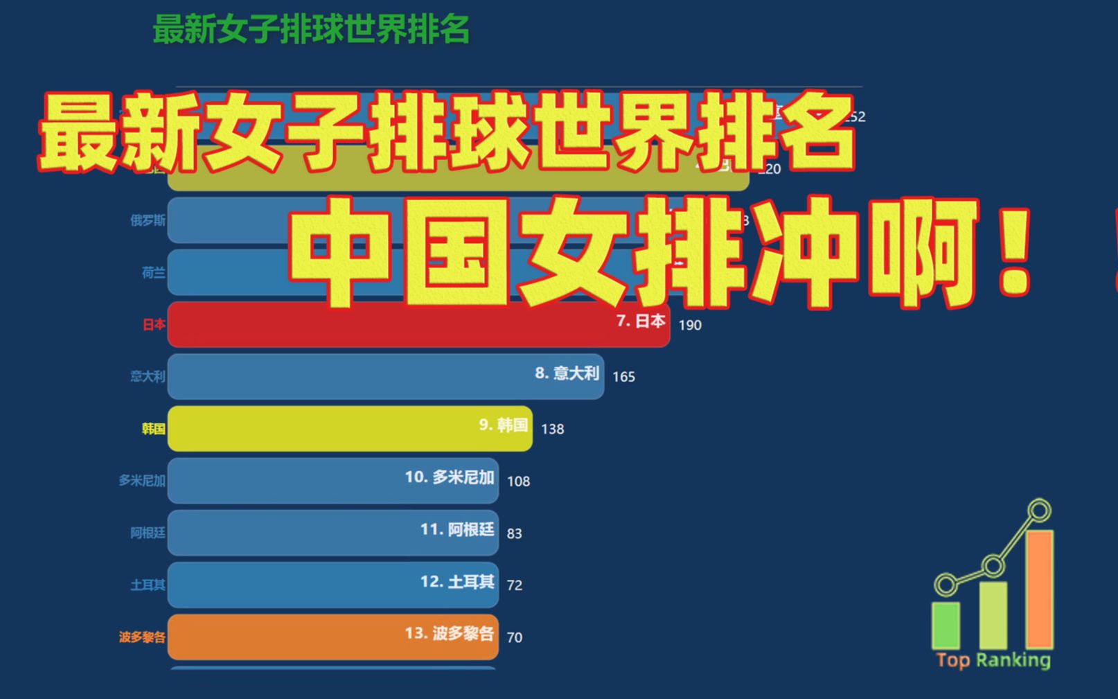 世界女排排名一览表最新(世界女排世界排名最新排名)  第1张