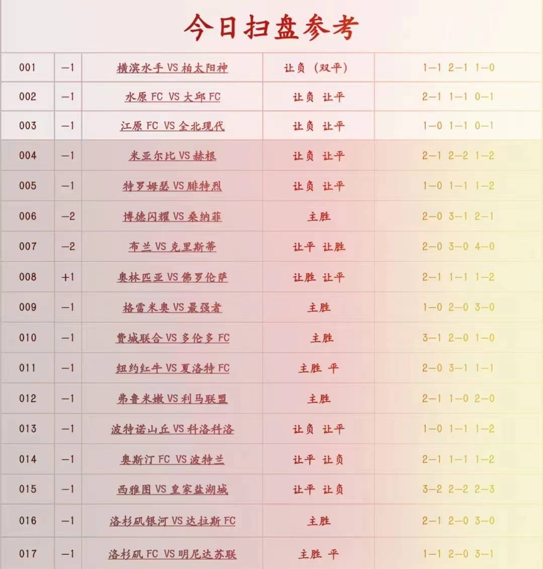 今日足球开奖比分(今日足彩开奖结果查询新浪次)  第1张