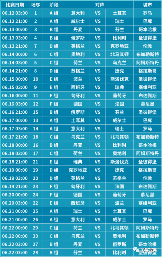 2021欧洲杯分组(2021欧洲杯分组情况)  第2张