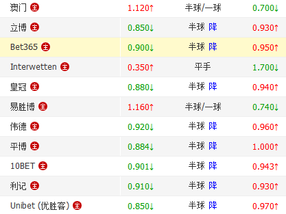 足球赛结果查询500(足球赛结果查询500周四)  第2张