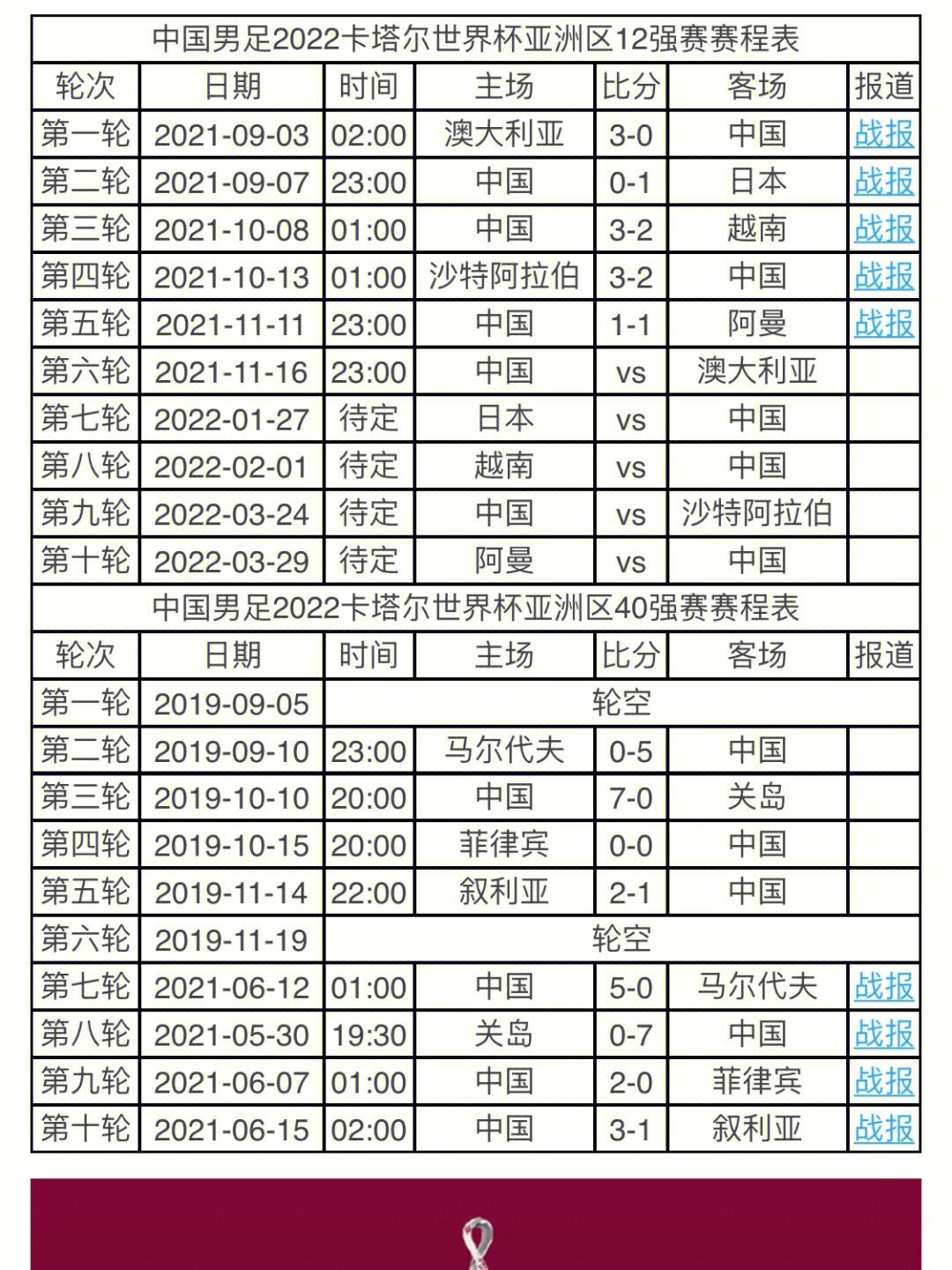 2023足球比赛日程表(2022年足球赛事时间表)  第2张