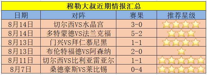 莱比锡vs法兰克福比分预测(莱比锡vs法兰克福比分预测最新)  第2张