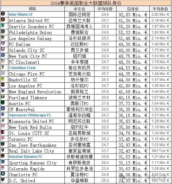 美国职业大联盟(美国职业大联盟足球比赛)  第2张