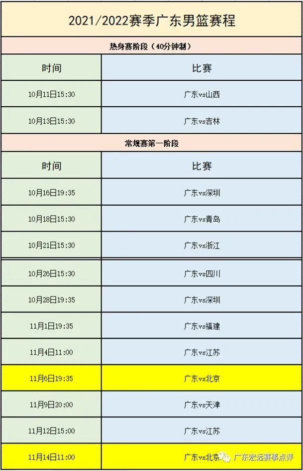 最新cba赛程表(2024年cba赛程表常规赛)  第2张