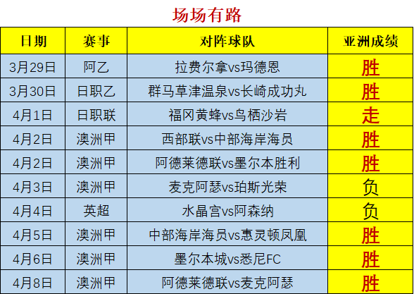 澳超比分预测今天(澳超今日分析推荐比分)  第1张