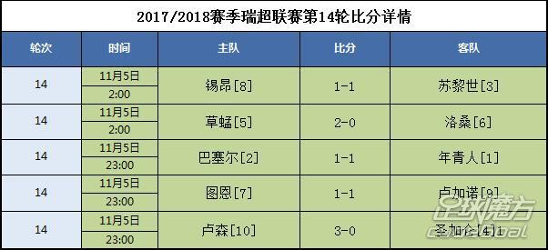 瑞超赛程比分(瑞超赛程比分结果)  第2张