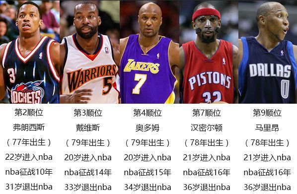 nba2009年选秀顺位(nba2009年选秀顺位百科)  第2张