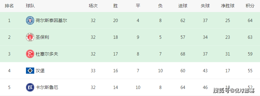 德甲积分榜最新排名(德甲积分榜最新排名榜单)  第2张