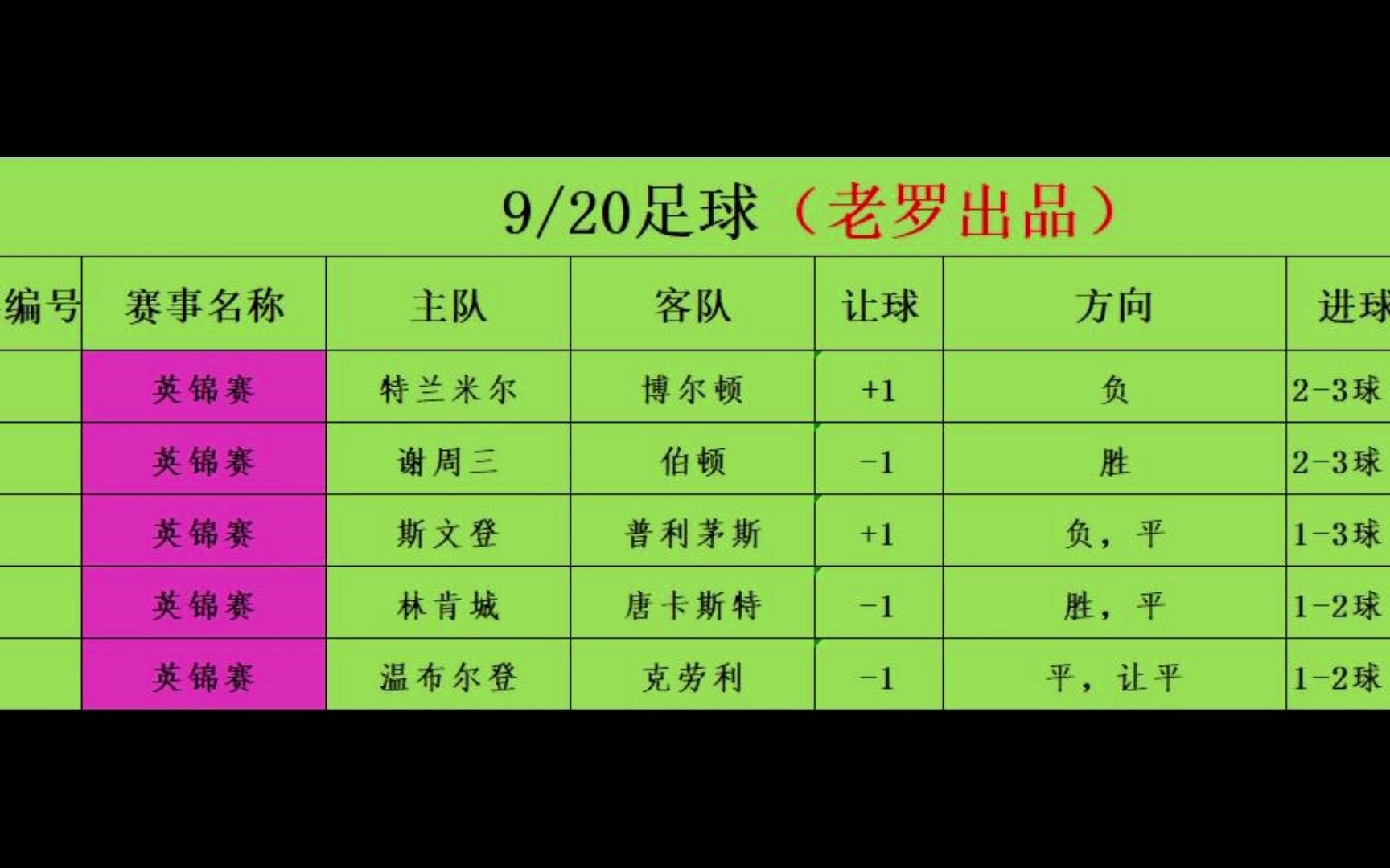 今日足球赛事分析预测(今日足球赛事分析预测最新消息)  第2张