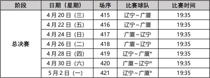 今天cba篮球比赛直播赛程(今天cba篮球比赛直播赛程时间)  第1张