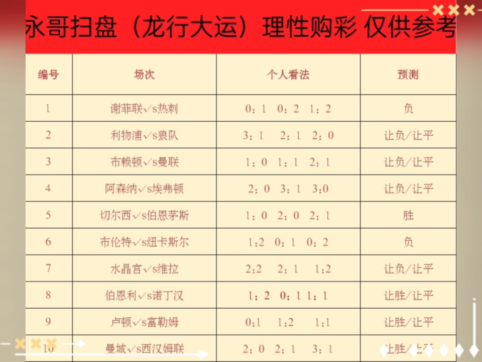 足球预测分析(足球预测分析14场)  第2张