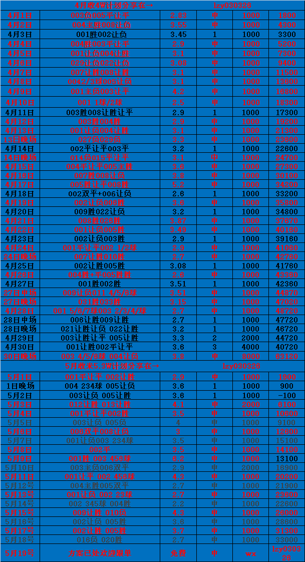 法甲联赛最新比分(法甲联赛最新比分动态)  第1张