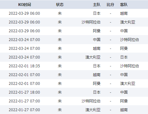 卡塔尔世界杯亚洲区12强赛赛程(卡塔尔世界杯亚洲区12强赛赛程积分)  第1张