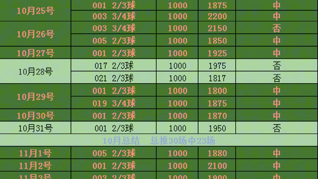 关于足球预测今日推荐比分今日的信息  第2张