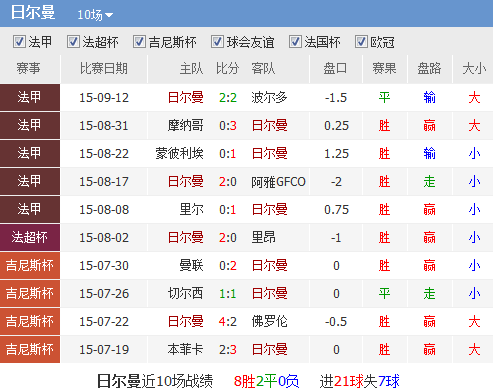 竞彩足球最新比赛结果查询500(竞彩足球最新比赛结果查询快乐八怎么玩)  第2张