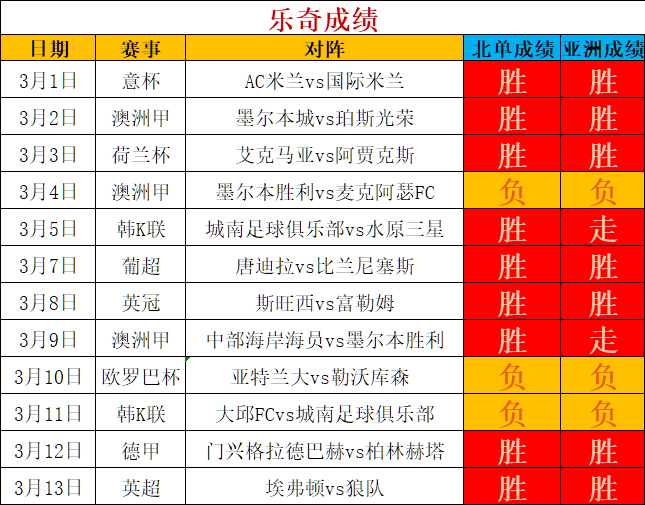 里斯本比分预测(里斯本竞技对马里迪莫比分预测)  第2张