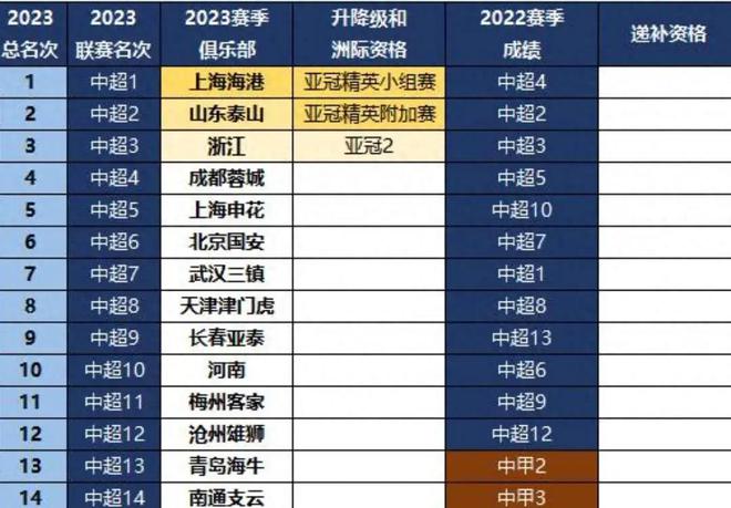 中乙联赛2021赛程(中乙联赛2021赛程丹东)  第2张