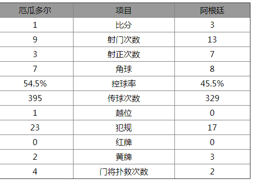 2018年世界杯结果表(2018年世界杯结果表格)  第2张