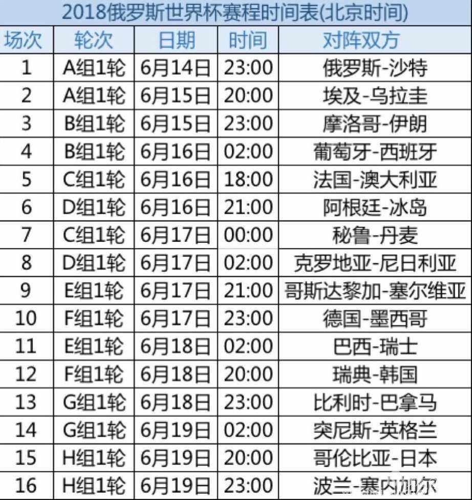 2018世界杯赛程结果(2018世界杯赛程结果查询)  第2张