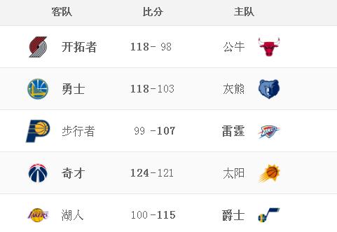 nba常规赛一共多少场(nba常规赛82场怎么算出来的)  第1张