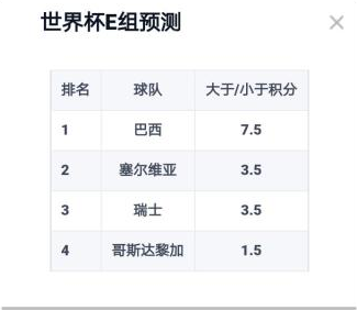 巴西历届世界杯成绩(巴西历届世界杯成绩表)  第2张