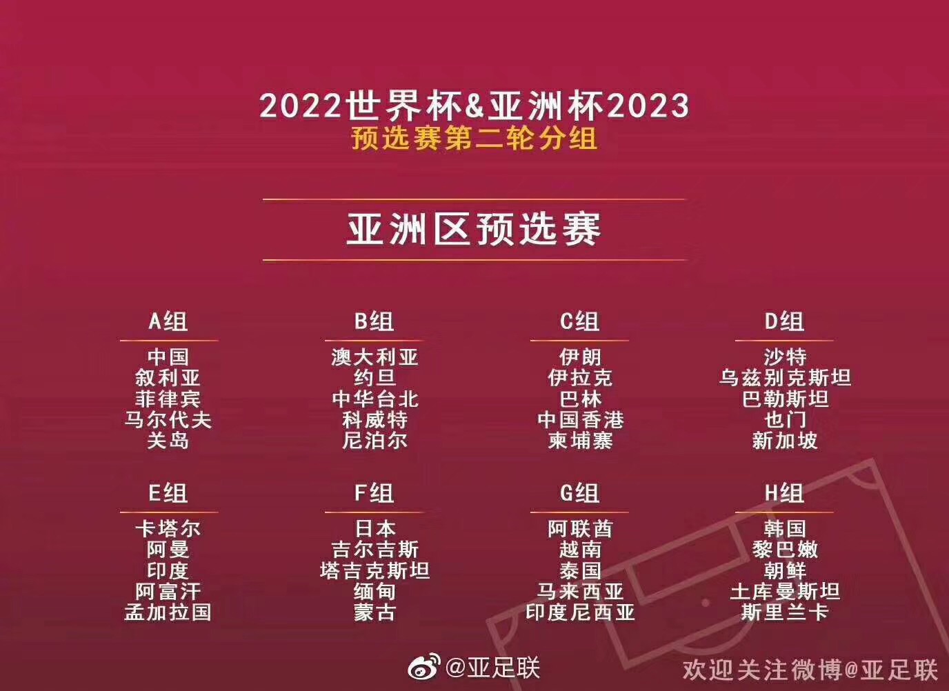 世界杯2022亚洲预选赛积分榜(世界杯2022亚洲预选赛积分榜表)  第2张