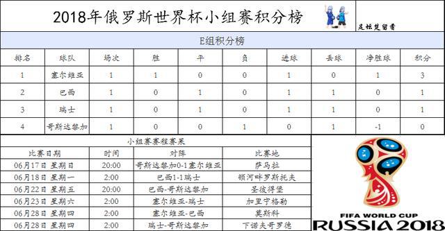 巴西杯积分榜(巴西杯积分榜雷速)  第2张