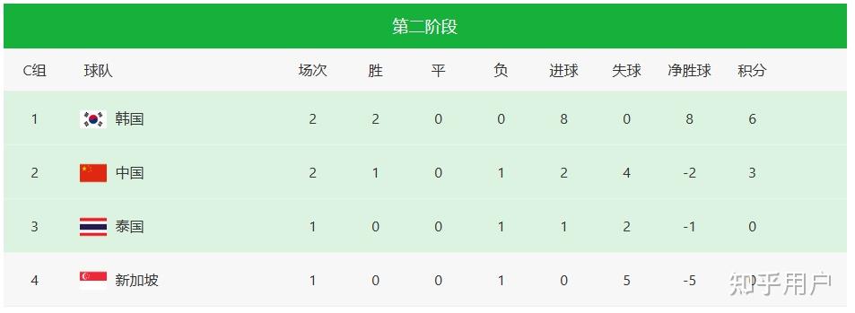 世界杯2026亚洲预选赛(世界杯2026亚洲预选赛在线直播观看)  第1张