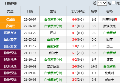 包含足球比分直播500官网的词条  第2张