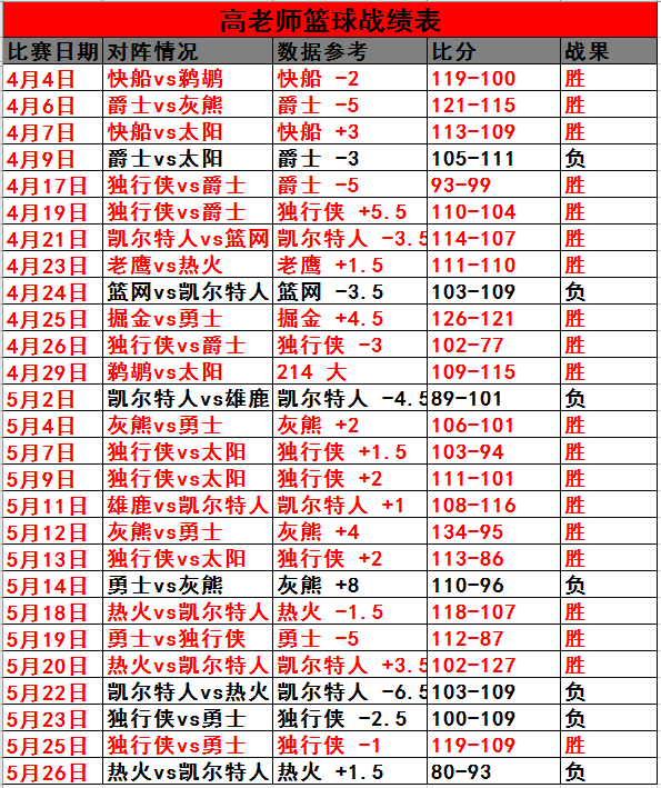 nba比分数据(nba比分查询最新消息)  第1张