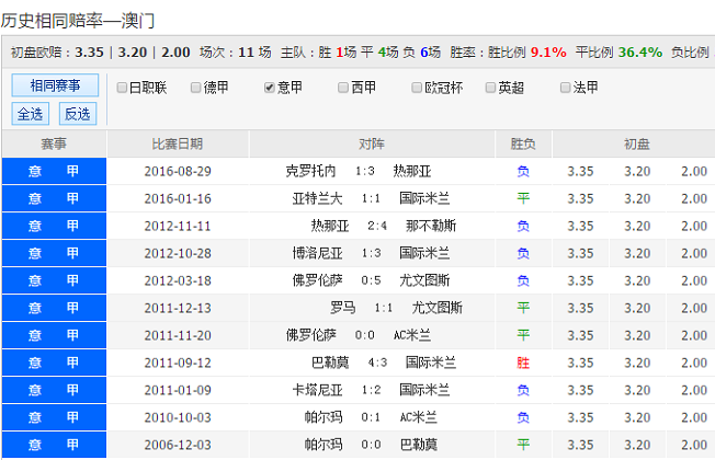 关于足彩比分直播即时比分500的信息  第1张