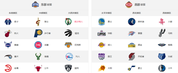 nba各队球员名单大全(nba各队球员名单大全虎扑)  第1张