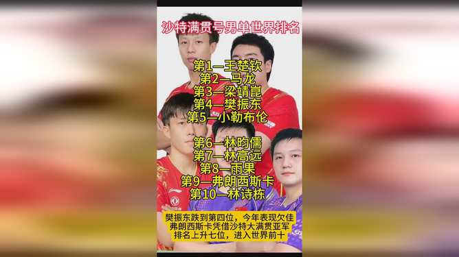 男单乒乓球排名(男单乒乓球排名前十)  第2张