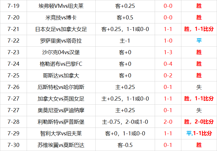 捷时捷报足球比分(捷时捷报足球比分爱尔兰对苏格兰)  第1张