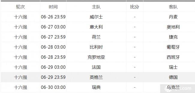 2021欧洲杯赛程表比分(2021欧洲杯赛程比分结果)  第2张