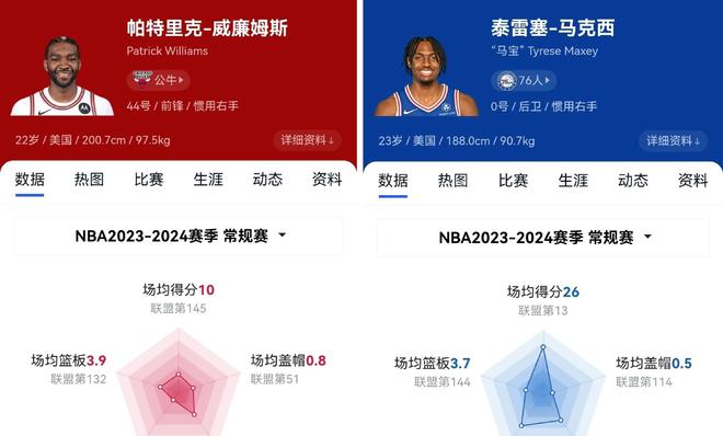 nba历届选秀名单(NBA历届选秀名单网站)  第1张