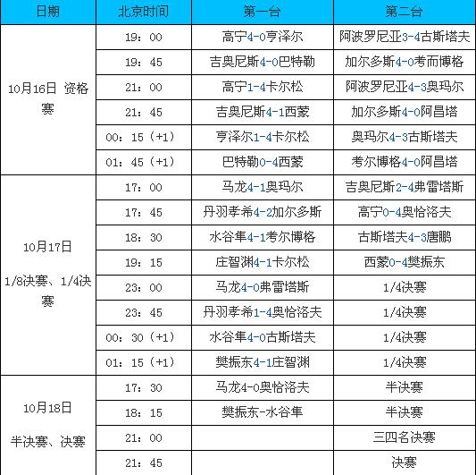 百度热搜世界杯赛程(百度热搜世界杯赛程表)  第1张