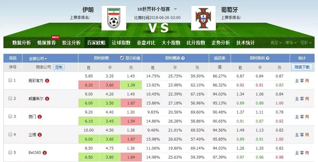 足球比分及赔付(足球比分赔付率表)  第1张